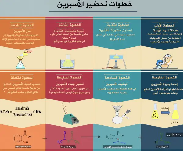 كيف يحضر الاسبرين إسألنا