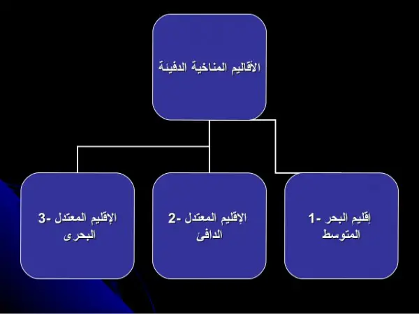 محددة من غيره الارض بخصائص مساحة سطح الاخرى هو الاقاليم من الاقليم تتسم عن تميزه بوربوينت درس