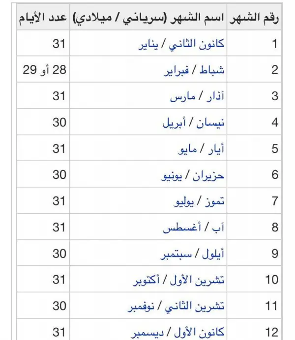 اسماء الاشهر الشمسية وعدد ايامها إسألنا 7306