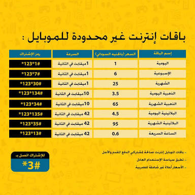 كيف الاشتراك فالانترنت الذهبي من Mtn إسألنا